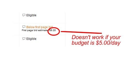 Your PPC Budget Is Too Small
