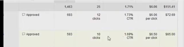 12 PPC Clicks To 10 PPC Clicks