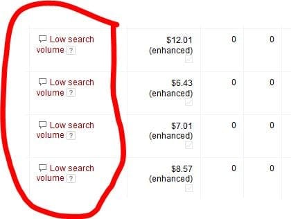 Low Search Volume