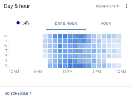 Adwords Day and Hour Area