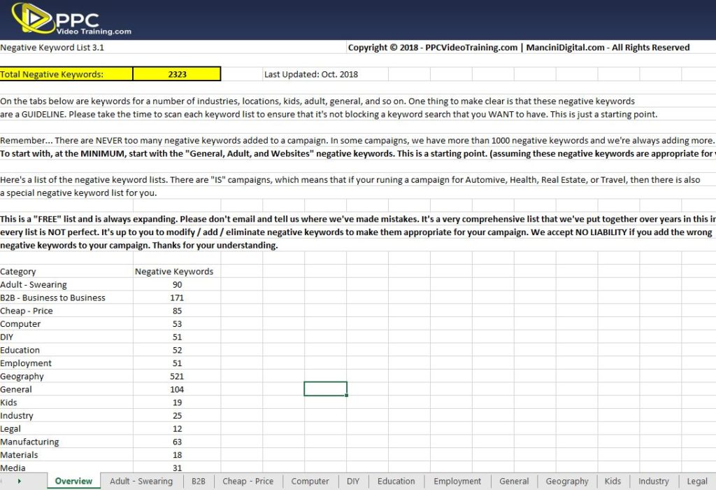 2300 Negative Keywords