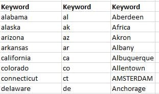 Geographical Negative Keywords