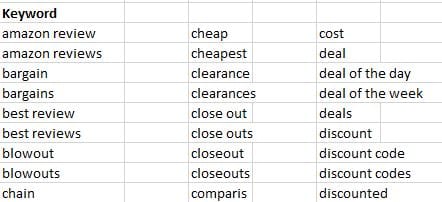 Pricing Shopping Negative Keywords